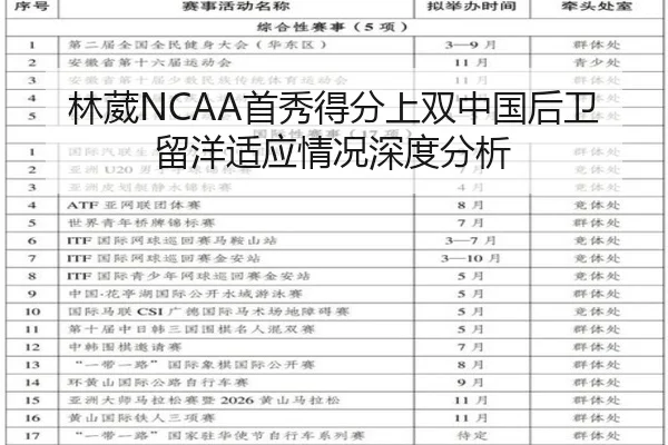 林葳NCAA首秀得分上双中国后卫留洋适应情况深度分析 - MILANSPORT